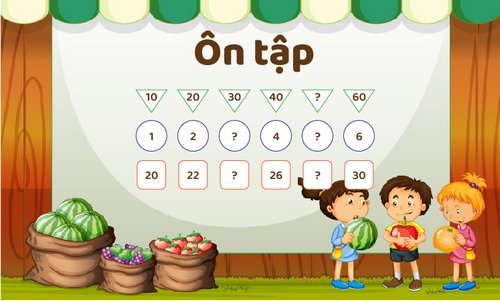 Ôn tập các số trong phạm vi 100
